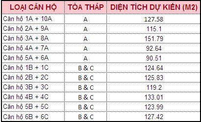 Diện tích căn hộ chung cư